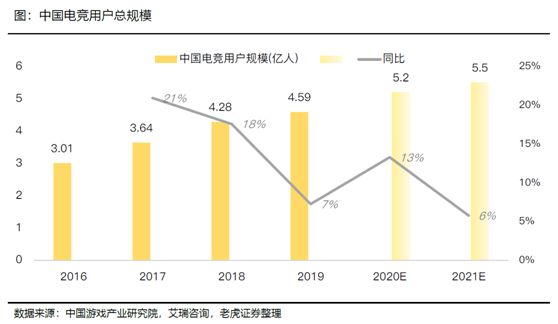 老虎證券：B站vs虎牙斗魚 拉新旺季來臨期待亮眼表現(xiàn)