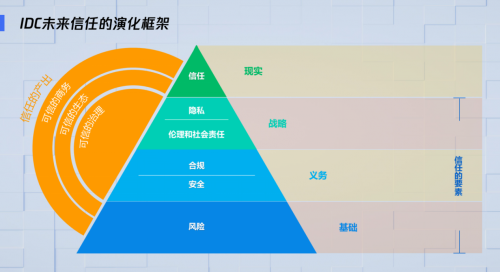 IDC王軍民：加強(qiáng)安全建設(shè)，構(gòu)筑未來信任體系，護(hù)航智慧城市長(zhǎng)足發(fā)展