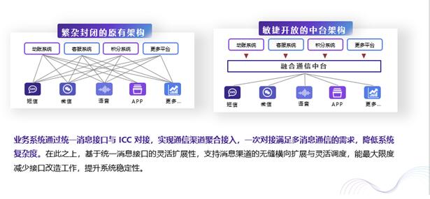 5G加速銀行獲客渠道的變革 全渠道接入成為搶占客戶的關(guān)鍵