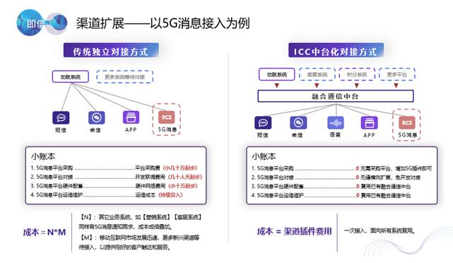 5G加速銀行獲客渠道的變革 全渠道接入成為搶占客戶的關(guān)鍵