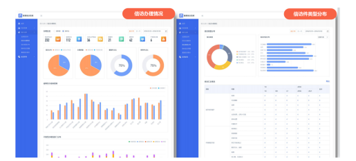 AI+RPA“數(shù)字公務員”上崗，智慧信訪激活社會治理“微細胞”