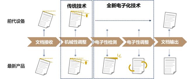 全效升級 商務(wù)智選 DEVELOP德凡ineo+ 256i/226i彩色多功能復(fù)合機全新上市