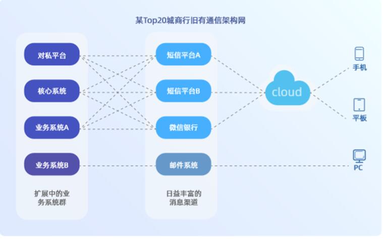 即信Fintech智研中心：銀行IT深度洞察 搭建新核心系統(tǒng)的前瞻性布局