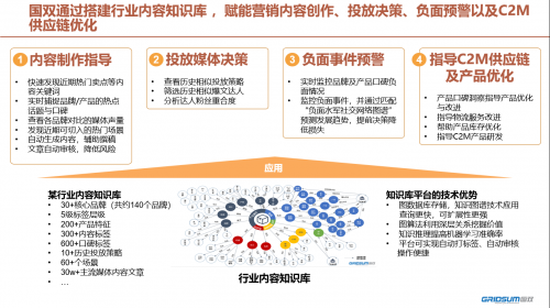 各大品牌齊聚國雙數(shù)據(jù)智能主題晚宴，看點揭秘！