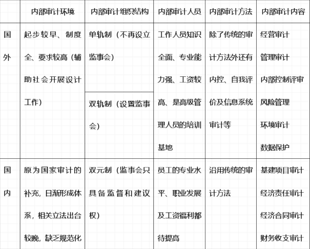 天威誠信財務總監(jiān)何占義：內(nèi)部審計在企業(yè)內(nèi)部控制建設中的價值探析