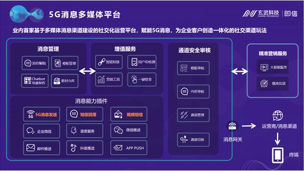 西南首家！玄武科技賦能新網(wǎng)銀行打通5G消息 開啟線上金融新時代