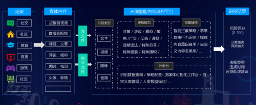 騰訊安全天御再獲內(nèi)容識別官方認(rèn)可，以AI為篩護(hù)航未成年人網(wǎng)絡(luò)安全