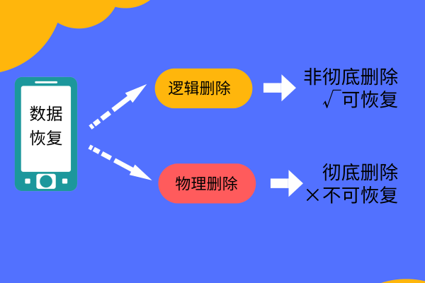 如何把刪除的照片恢復？找回方法合集！