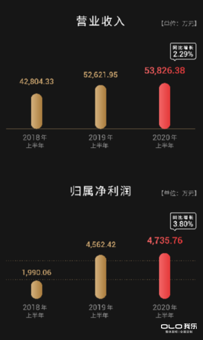 我樂(lè)家居經(jīng)銷(xiāo)商獲勝的秘訣！緊抓三大機(jī)遇跑贏定制家居市場(chǎng)