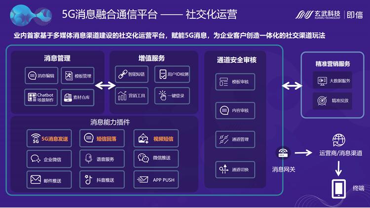 玄武科技入選湖南移動5G消息試點合作伙伴 共探5G消息發(fā)展與落地