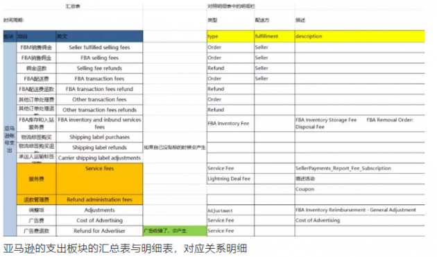 進來算算你 Prime Day 2020 虧了多少錢？