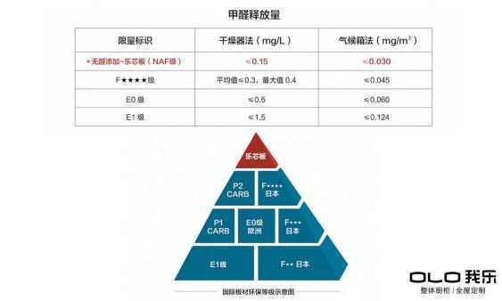 要說歐式家具哪個牌子好？年輕人喜歡的我樂家居還不錯！