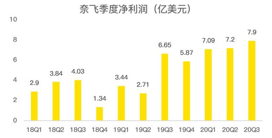 老虎證券：迪士尼、蘋果夾擊之下，奈飛跌落神壇？