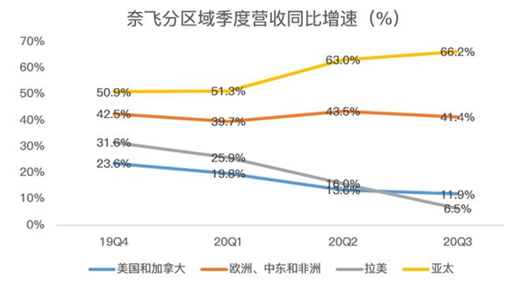 老虎證券：迪士尼、蘋果夾擊之下，奈飛跌落神壇？