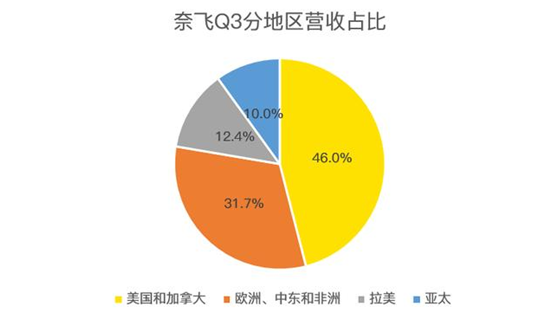 老虎證券：迪士尼、蘋果夾擊之下，奈飛跌落神壇？