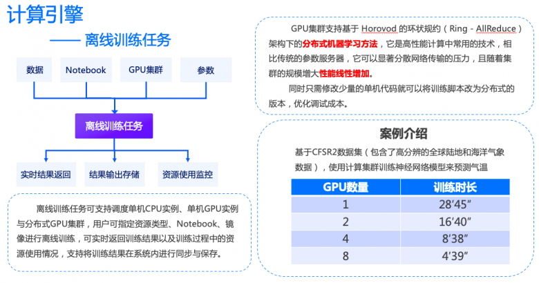 ModelWhale上線，和鯨掀起數(shù)據(jù)浪潮