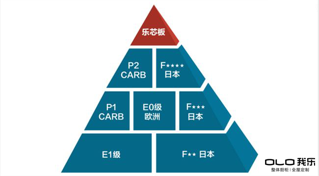 大家不要再問歐式家具哪個牌子好了 選擇我樂家居準(zhǔn)沒錯