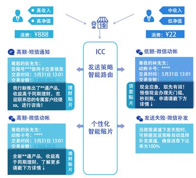 案例精選： “小步快跑”讓城商行“看見未來”