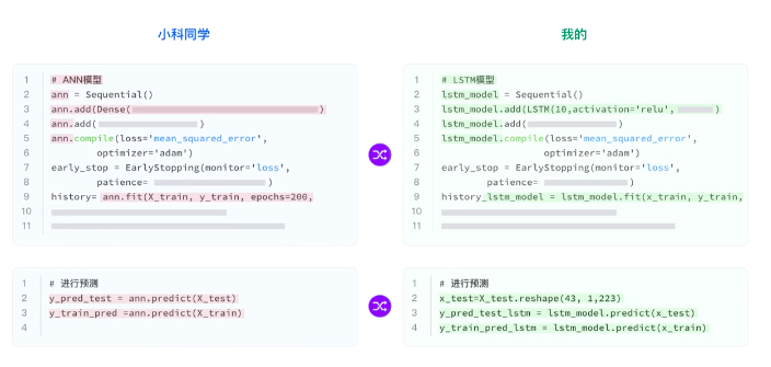 ModelWhale科研版：讓科研數(shù)據(jù)的探索與分析更簡(jiǎn)單