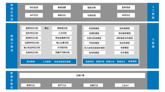 西人馬預(yù)測性維護(hù)平臺入圍聯(lián)通物聯(lián)網(wǎng)公司創(chuàng)新業(yè)務(wù)預(yù)測性維護(hù)項(xiàng)目產(chǎn)品庫