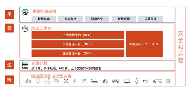 西人馬預(yù)測性維護(hù)平臺入圍聯(lián)通物聯(lián)網(wǎng)公司創(chuàng)新業(yè)務(wù)預(yù)測性維護(hù)項(xiàng)目產(chǎn)品庫