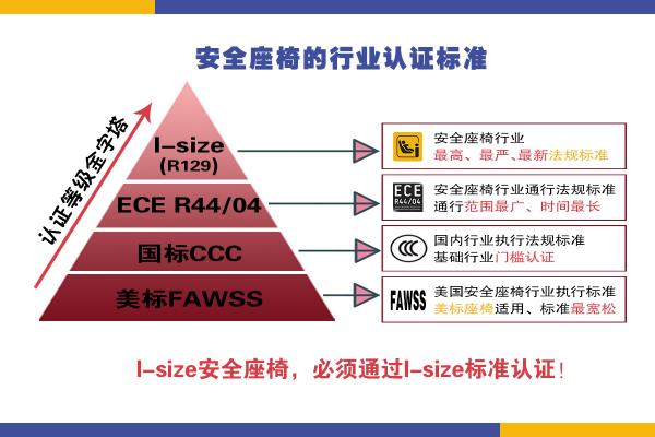 高品質(zhì)的安全座椅怎么選？認準這個關(guān)鍵點！