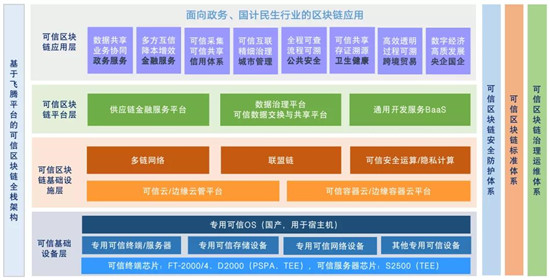 芯生態(tài)共贏新未來，飛騰“湘”約2020世界計算機大會