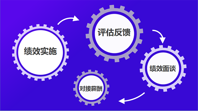 daydao：高績(jī)效組織，驅(qū)動(dòng)業(yè)績(jī)?cè)鲩L(zhǎng)