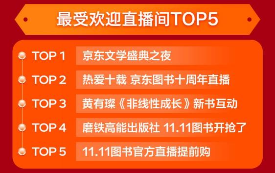 強(qiáng)力圈粉 京東圖書文教11.11期間新用戶同比增長(zhǎng)210%