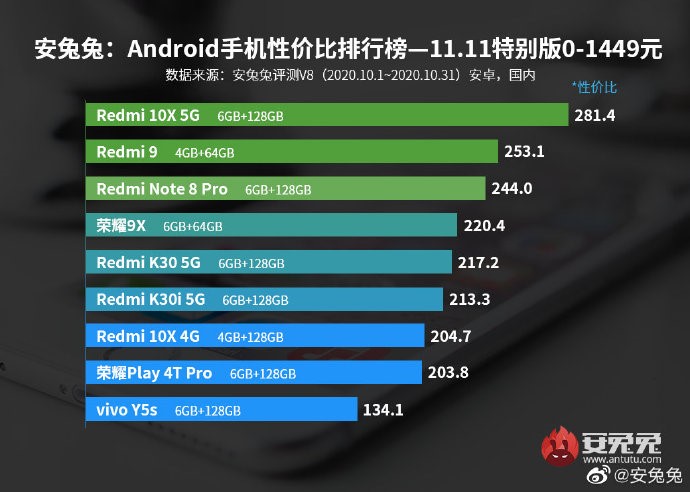 自帶buff的游戲小鋼炮！Redmi 10X憑啥銷量爆表？