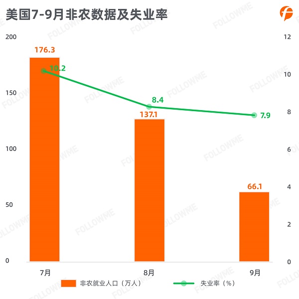 FOLLOWME 2020第三季度社區(qū)交易報(bào)告正式出爐！