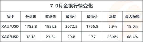 FOLLOWME 2020第三季度社區(qū)交易報(bào)告正式出爐！