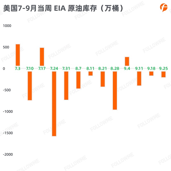 FOLLOWME 2020第三季度社區(qū)交易報(bào)告正式出爐！