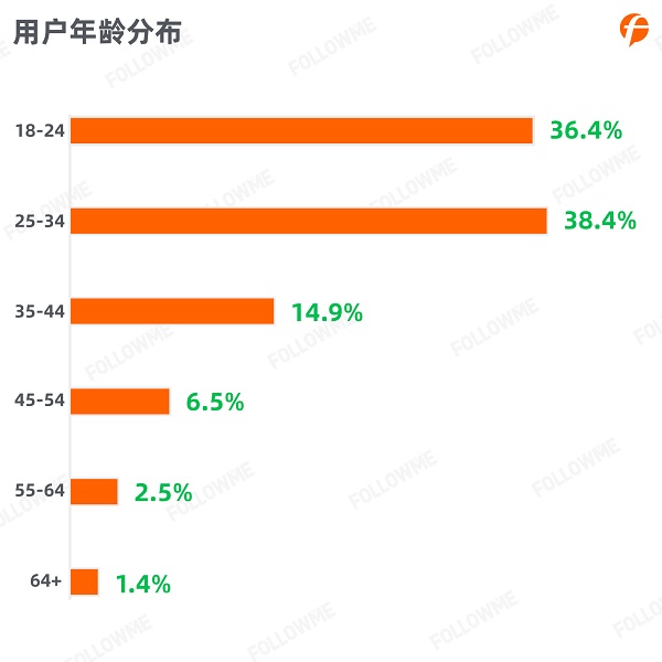 FOLLOWME 2020第三季度社區(qū)交易報(bào)告正式出爐！