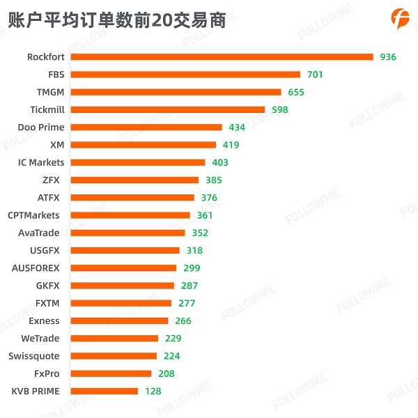 FOLLOWME 2020第三季度社區(qū)交易報(bào)告正式出爐！