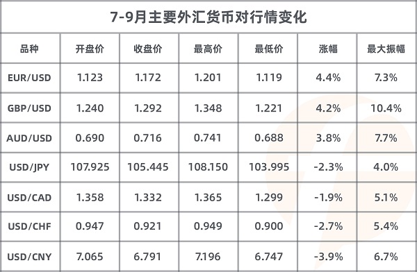 FOLLOWME 2020第三季度社區(qū)交易報(bào)告正式出爐！