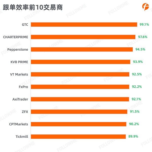 FOLLOWME 2020第三季度社區(qū)交易報(bào)告正式出爐！