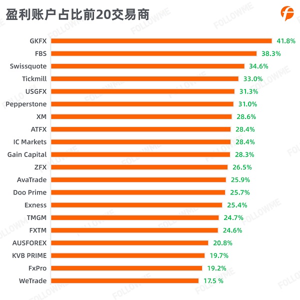 FOLLOWME 2020第三季度社區(qū)交易報(bào)告正式出爐！