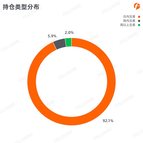 FOLLOWME 2020第三季度社區(qū)交易報(bào)告正式出爐！