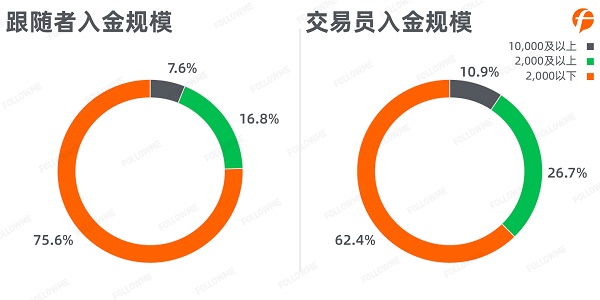 FOLLOWME 2020第三季度社區(qū)交易報(bào)告正式出爐！