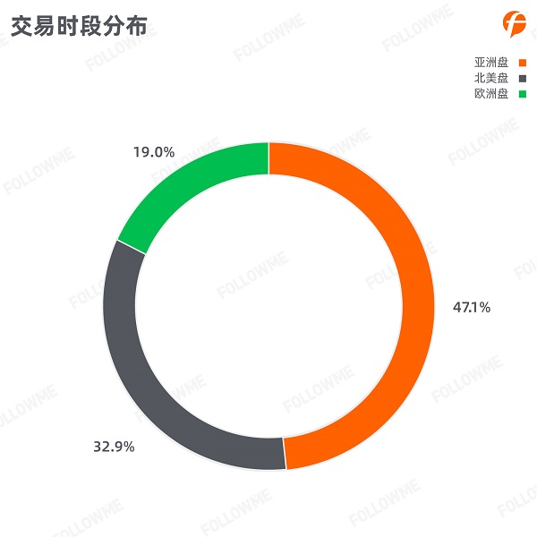 FOLLOWME 2020第三季度社區(qū)交易報(bào)告正式出爐！