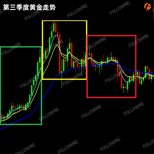 FOLLOWME 2020第三季度社區(qū)交易報(bào)告正式出爐！