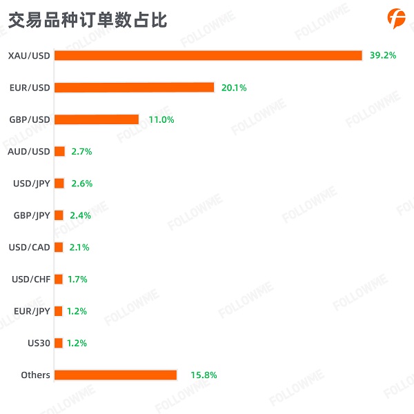 FOLLOWME 2020第三季度社區(qū)交易報(bào)告正式出爐！