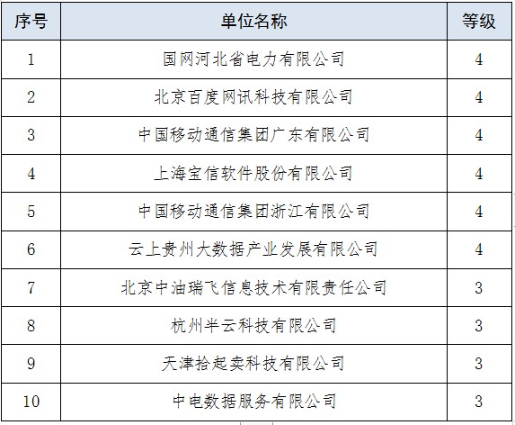 2020第24屆軟博會數(shù)據(jù)治理與流通高峰論壇成功舉辦