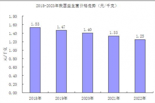 揭秘自然陽光：以創(chuàng)新、品質(zhì)益生菌產(chǎn)品對話新時代消費(fèi)者健康需求