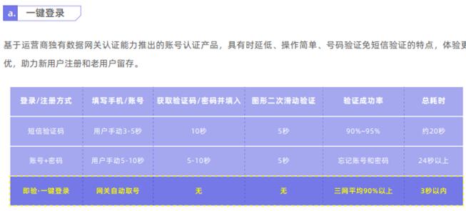 獨(dú)家案例：某A股上市城商行 巧妙切入、快速落地精準(zhǔn)營(yíng)銷