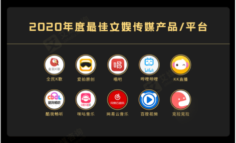 引領(lǐng)5G全場景沉浸音樂體驗，咪咕音樂榮獲“2020年度最佳文娛傳播平臺”獎項