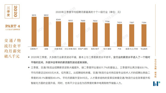 BOSS直聘《2020年三季度人才吸引力報(bào)告》：你的薪資處在什么水平？