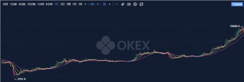 OKEx已開放提幣，淺談此次OKEx風(fēng)波對(duì)中心化交易所未來的思考