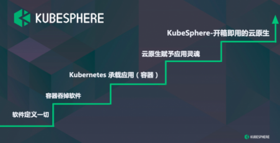 KubeSphere開(kāi)箱即用：加速云原生賦能企業(yè)數(shù)字化轉(zhuǎn)型